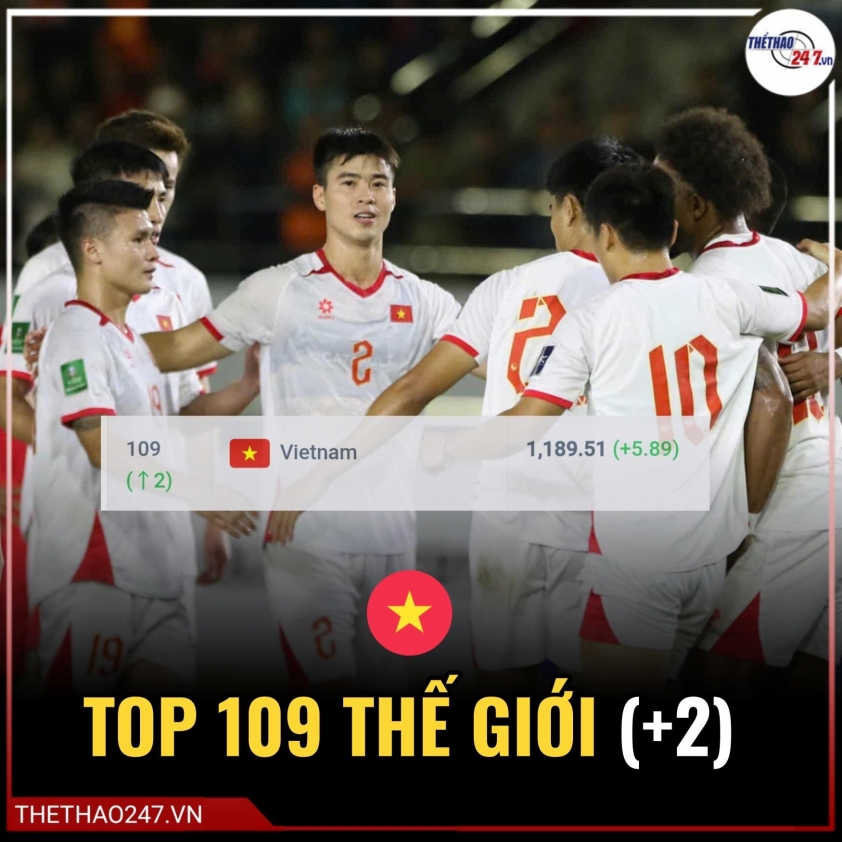 BXH FIFA chính thức: ĐT Việt Nam bất ngờ bị bỏ quên