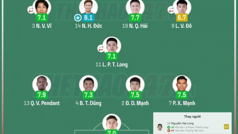 Chuyên gia chỉ ra hai cầu thủ hay nhất ĐT Việt Nam ở trận gặp Lào