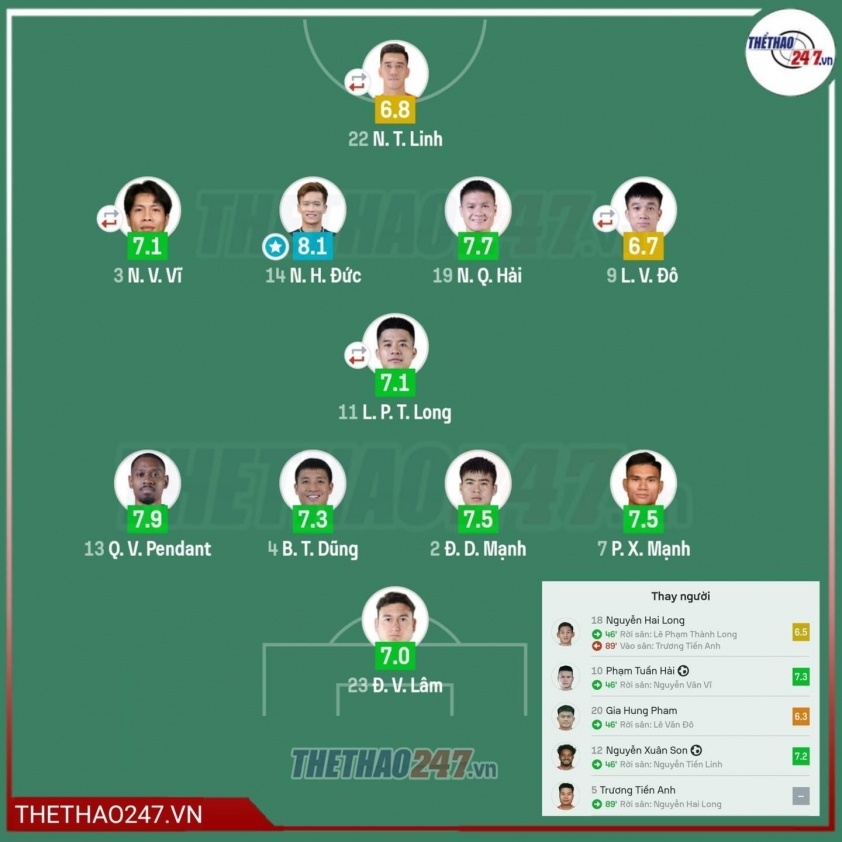 Chuyên gia chỉ ra hai cầu thủ hay nhất ĐT Việt Nam ở trận gặp Lào