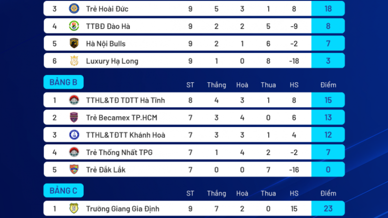 Hấp dẫn cuộc đua thăng hạng giải hạng 3 Quốc gia
