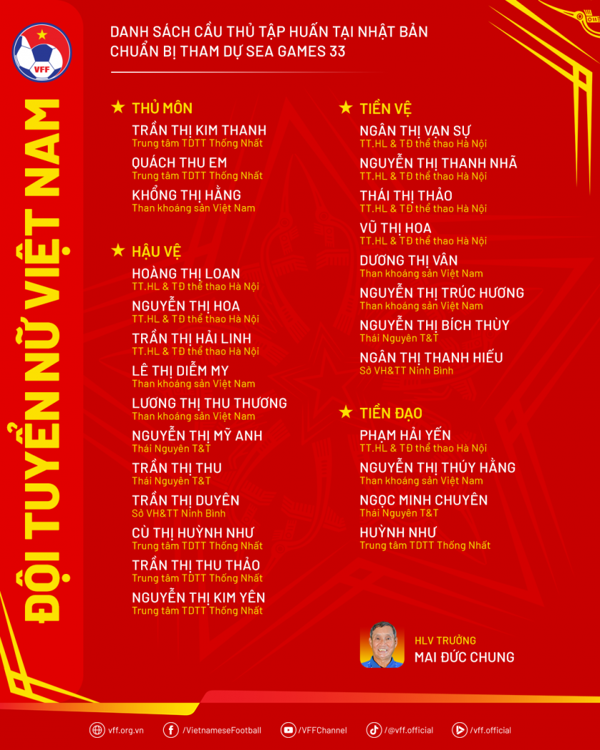 Huỳnh Như chính thức tái xuất, ĐT Việt Nam lên đường sang Nhật Bản