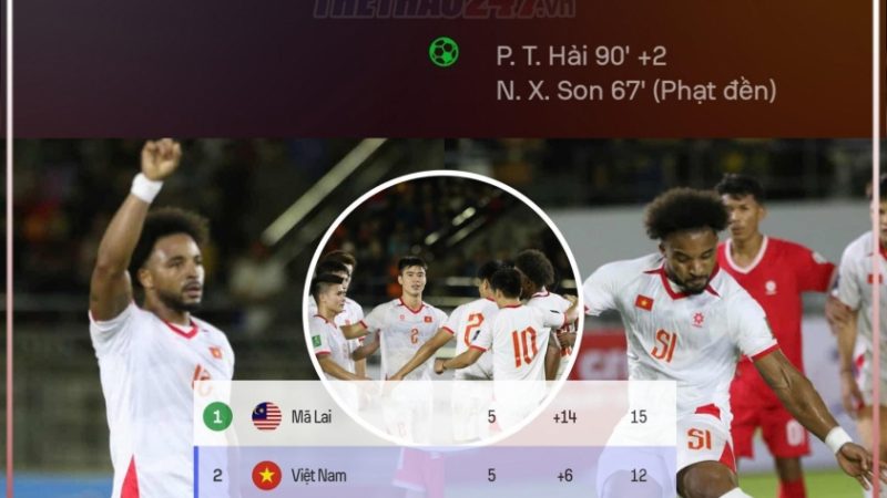 Xác định 4 đội Đông Nam Á hết cửa dự Asian Cup 2027