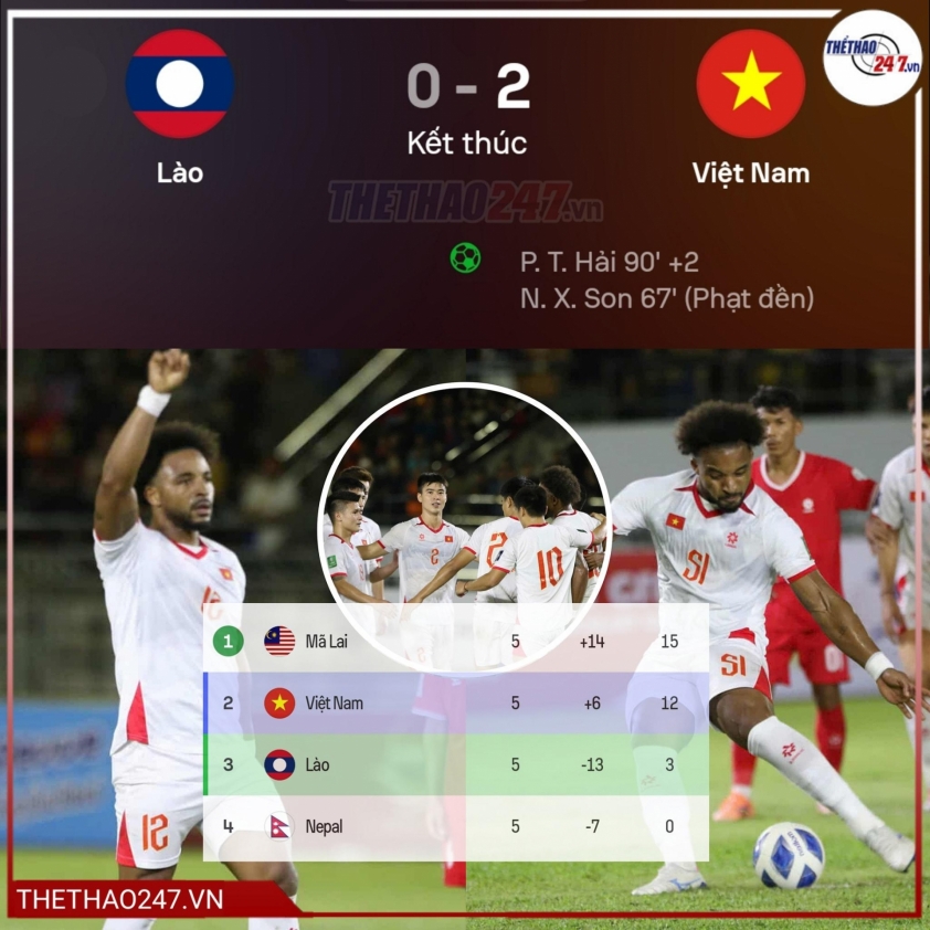 Xác định 4 đội Đông Nam Á hết cửa dự Asian Cup 2027