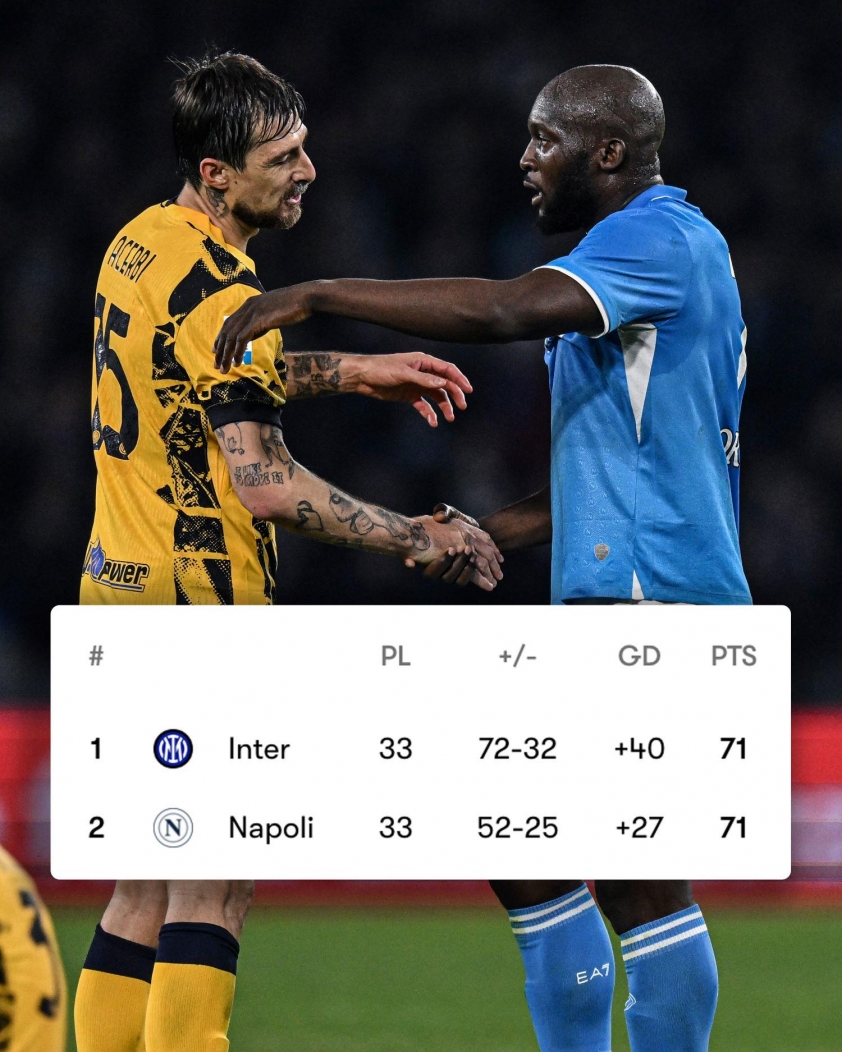 Kịch bản đặc biệt tại Serie A: Inter và Napoli đá play-off tranh cúp vô địch