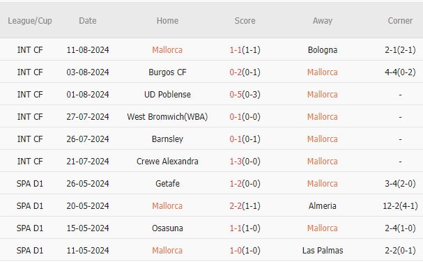 Nhận định Mallorca vs Real (2h30, 19/8): Mbappe ra mắt La Liga